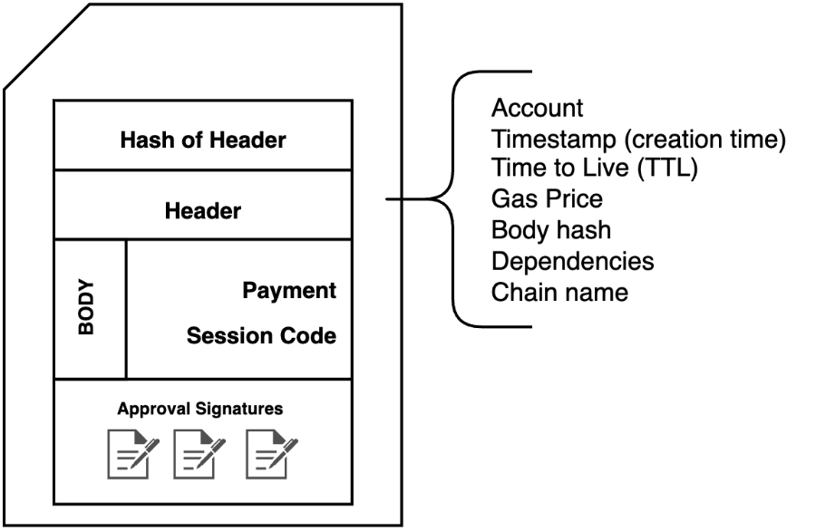 Image showing the transaction data structure